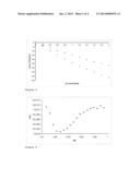 Method Of Deadtime Correction in Mass Spectrometry diagram and image