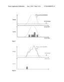 Method Of Deadtime Correction in Mass Spectrometry diagram and image