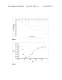 Method Of Deadtime Correction in Mass Spectrometry diagram and image