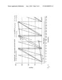 Measuring system for registering the absolute rotation angle of a     rotating, measured object diagram and image