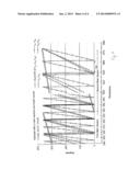 Measuring system for registering the absolute rotation angle of a     rotating, measured object diagram and image