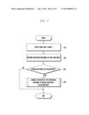 METHOD AND APPARATUS FOR PROCESSING MULTIPLE INPUTS diagram and image