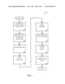 Consistent Interface for Cost Object Settlement Rule and Inventory     Notification diagram and image