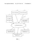 Method and System for Aggregating and Managing Data from Disparate Sources     in Consolidated Storage diagram and image