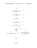 DERIVATIVES TRADING METHODS THAT USE A VARIABLE ORDER PRICE AND A HEDGE     TRANSACTION diagram and image