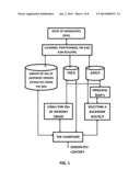 AUTOMATIC CONTENT COMPOSITION GENERATION diagram and image