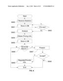 Providing Resource Consumption Recommendations diagram and image