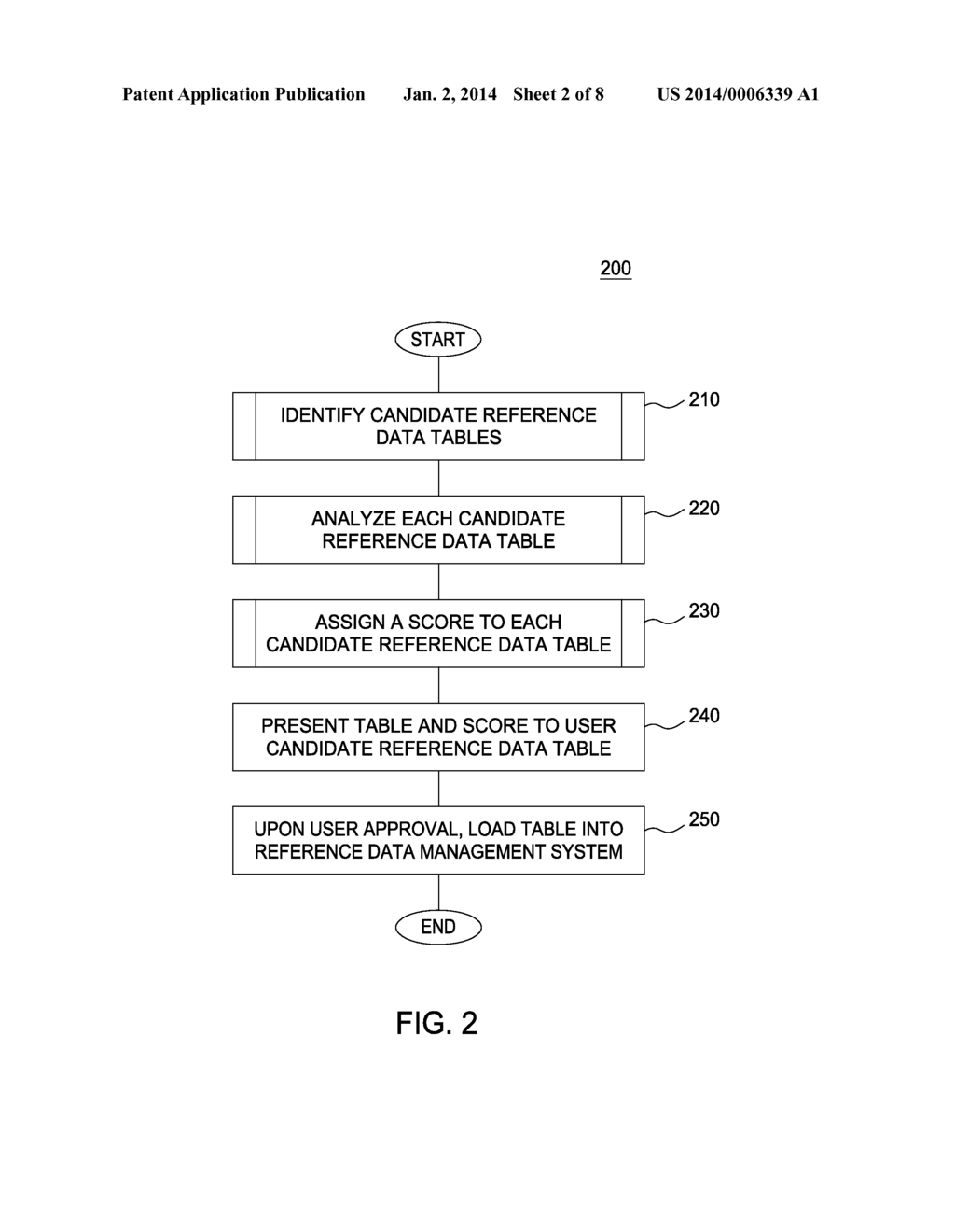 DETECTING REFERENCE DATA TABLES IN EXTRACT-TRANSFORM-LOAD PROCESSES - diagram, schematic, and image 03