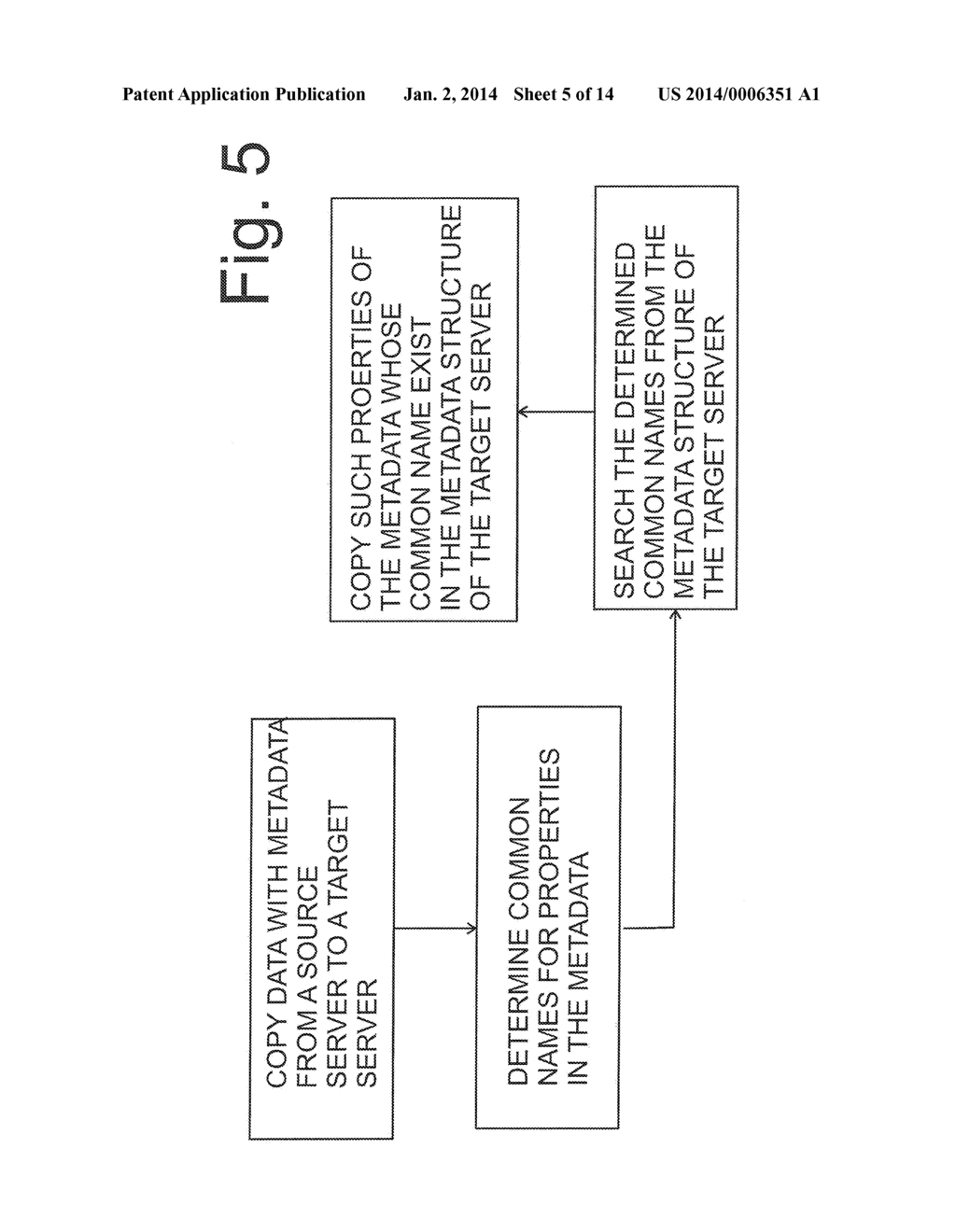 METHOD, A SERVER, A SYSTEM AND A COMPUTER PROGRAM PRODUCT FOR COPYING DATA     FROM A SOURCE SERVER TO A TARGET SERVER - diagram, schematic, and image 06