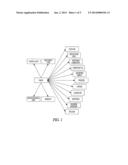 SYSTEM AND METHOD FOR BUSINESS-DRIVEN ARCHIVING diagram and image