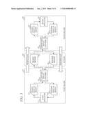 Data De-Duplication in Service Oriented Architecture and Web Services     Environment diagram and image