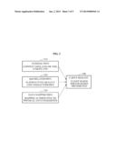 APPARATUS AND METHOD FOR PROVIDING STREAMING CONTENT USING REPRESENTATIONS diagram and image