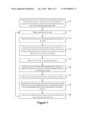 INSTANTIATING RESOURCES OF AN IT-SERVICE diagram and image