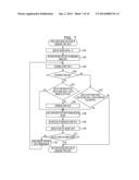 STORAGE SYSTEM AND METHOD FOR CONTROLLING STORAGE SYSTEM diagram and image