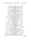 METHODS AND APPARATUS FOR A SECURE SLEEP STATE diagram and image