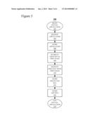 Start Method for Application Cryptographic Keystores diagram and image