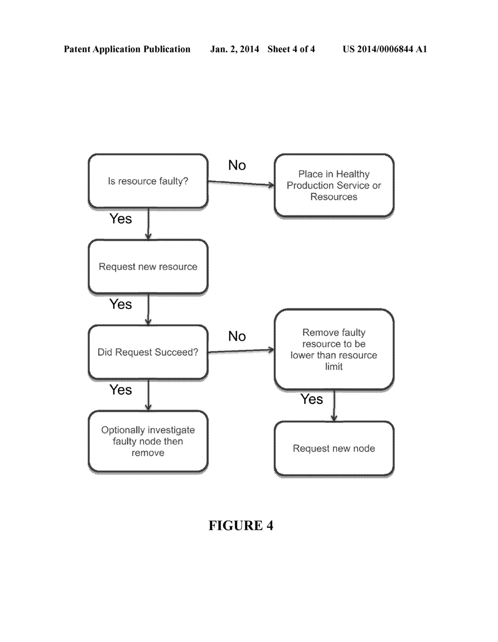 METHOD AND SYSTEM FOR AUTOMATICALLY DETECTING AND RESOLVING INFRASTRUCTURE     FAULTS IN CLOUD INFRASTRUCTURE - diagram, schematic, and image 05