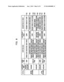 APPARATUS AND CONTROL METHOD diagram and image