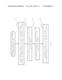 APPARATUS FOR PREPARING OPERATING MANUAL LIST diagram and image