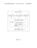 OFFICE DEVICE diagram and image