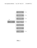 MODEL FOR MANAGING HOSTED RESOURCES USING LOGICAL SCOPES diagram and image