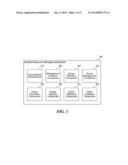 MODEL FOR MANAGING HOSTED RESOURCES USING LOGICAL SCOPES diagram and image