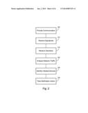 Identification of Infected Devices in Broadband Environments diagram and image