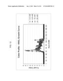 PLANTS HAVING ALTERED AGRONOMIC CHARACTERISTICS UNDER NITROGEN LIMITING     CONDITIONS AND RELATED CONSTRUCTS AND METHODS INVOLVING GENES ENCODING     LNT1 POLYPEPTIDES AND HOMOLOGS THEREOF diagram and image