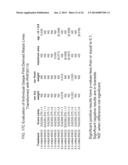 PLANTS HAVING ALTERED AGRONOMIC CHARACTERISTICS UNDER NITROGEN LIMITING     CONDITIONS AND RELATED CONSTRUCTS AND METHODS INVOLVING GENES ENCODING     LNT1 POLYPEPTIDES AND HOMOLOGS THEREOF diagram and image