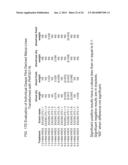 PLANTS HAVING ALTERED AGRONOMIC CHARACTERISTICS UNDER NITROGEN LIMITING     CONDITIONS AND RELATED CONSTRUCTS AND METHODS INVOLVING GENES ENCODING     LNT1 POLYPEPTIDES AND HOMOLOGS THEREOF diagram and image