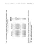 PLANTS HAVING ALTERED AGRONOMIC CHARACTERISTICS UNDER NITROGEN LIMITING     CONDITIONS AND RELATED CONSTRUCTS AND METHODS INVOLVING GENES ENCODING     LNT1 POLYPEPTIDES AND HOMOLOGS THEREOF diagram and image