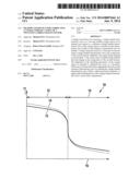 METHOD AND DEVICE FOR CORRECTING A CHARACTERISTIC CURVE OF A TWO-STEP     LAMBDA OXYGEN SENSOR diagram and image