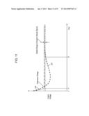 INERTIAL FORCE SENSOR AND ZERO POINT CORRECTION MEHTOD USED THEREIN diagram and image