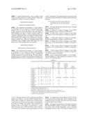 COMPOSITION FOR PRINTING AND PRINTING METHOD USING THE SAME diagram and image