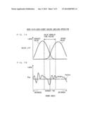 INTERNAL EGR AMOUNT CALCULATION DEVICE FOR INTERNAL COMBUSTION ENGINE diagram and image