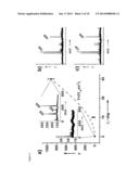 NANOPHOTONIC PRODUCTION, MODULATION AND SWITCHING OF IONS BY SILICON     MICROCOLUMN ARRAYS diagram and image