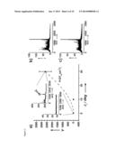 NANOPHOTONIC PRODUCTION, MODULATION AND SWITCHING OF IONS BY SILICON     MICROCOLUMN ARRAYS diagram and image