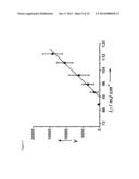 NANOPHOTONIC PRODUCTION, MODULATION AND SWITCHING OF IONS BY SILICON     MICROCOLUMN ARRAYS diagram and image