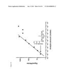 NANOPHOTONIC PRODUCTION, MODULATION AND SWITCHING OF IONS BY SILICON     MICROCOLUMN ARRAYS diagram and image