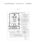 MEASURING/INSPECTING APPARATUS AND MEASURING/INSPECTING METHOD diagram and image