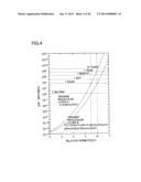 ORGANIC MOLECULAR MEMORY diagram and image