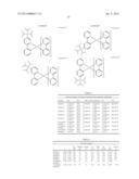 NOVEL SILYLATED METAL COMPLEXES diagram and image