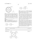 NOVEL SILYLATED METAL COMPLEXES diagram and image