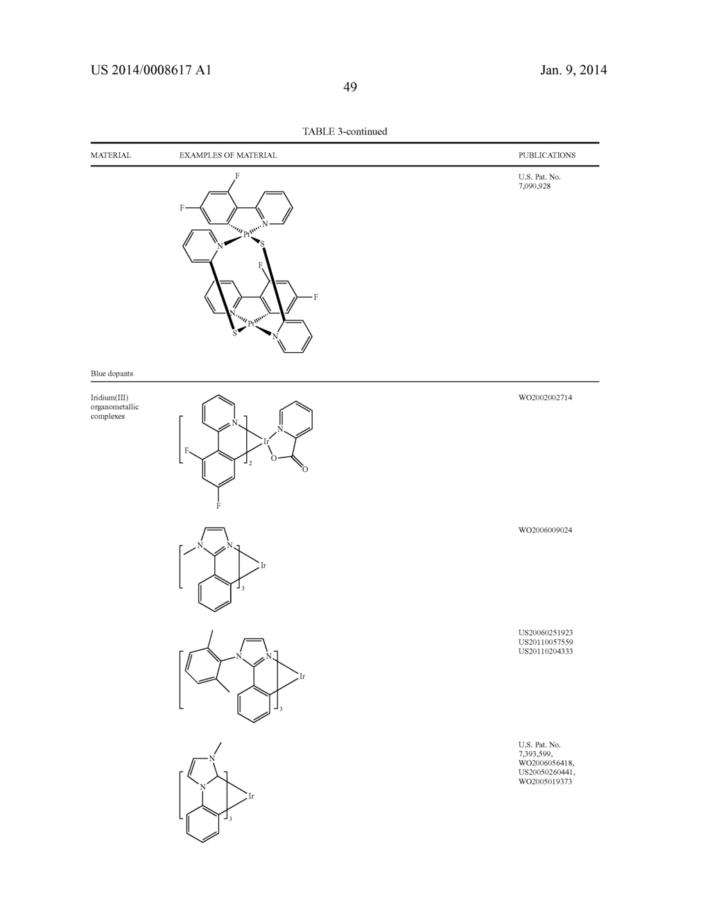 NOVEL SILYLATED METAL COMPLEXES - diagram, schematic, and image 53
