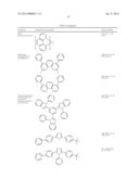 NOVEL SILYLATED METAL COMPLEXES diagram and image