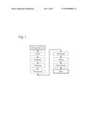 SPRING AND MANUFACTURE METHOD THEREOF diagram and image