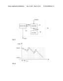 Monitoring Circuit with a Signature Watchdog diagram and image