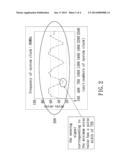 NOISE FREQUENCY DETECTION METHOD AND TOUCH APPARATUS diagram and image