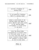 NOISE FREQUENCY DETECTION METHOD AND TOUCH APPARATUS diagram and image