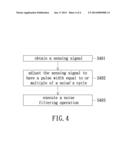 NOISE FREQUENCY DETECTION METHOD AND TOUCH APPARATUS diagram and image